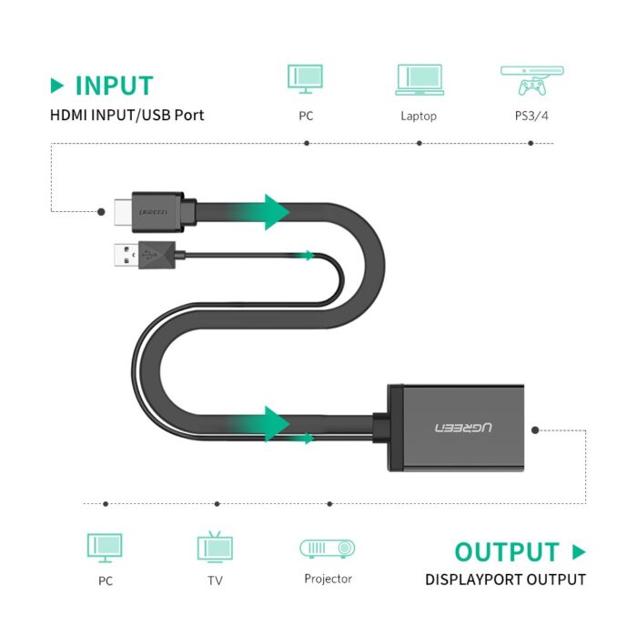 UGREEN HDMI+USB Port to DP Converter Adapter (40238 ) High-Resolution Display - Image 3
