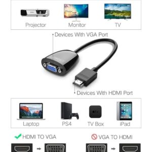 UGREEN HDMI to VGA converter